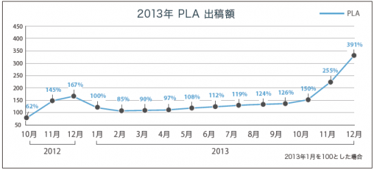 2014-PLA-JP-Table1