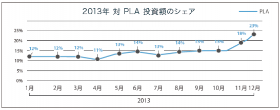2014-PLA-JP-Table2